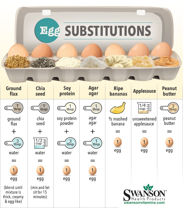 How Much Applesauce For One Egg
 Vegan Egg Substitutes How to Replace Eggs in Your