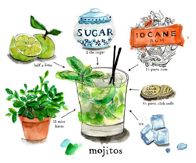 How To Make Mojitos Drinks
 Preciosa ilustración para nuestro kit de mojito