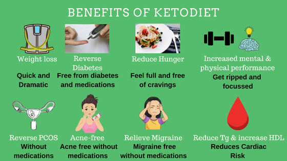 Is The Keto Diet Good For Diabetics Keto Subscription