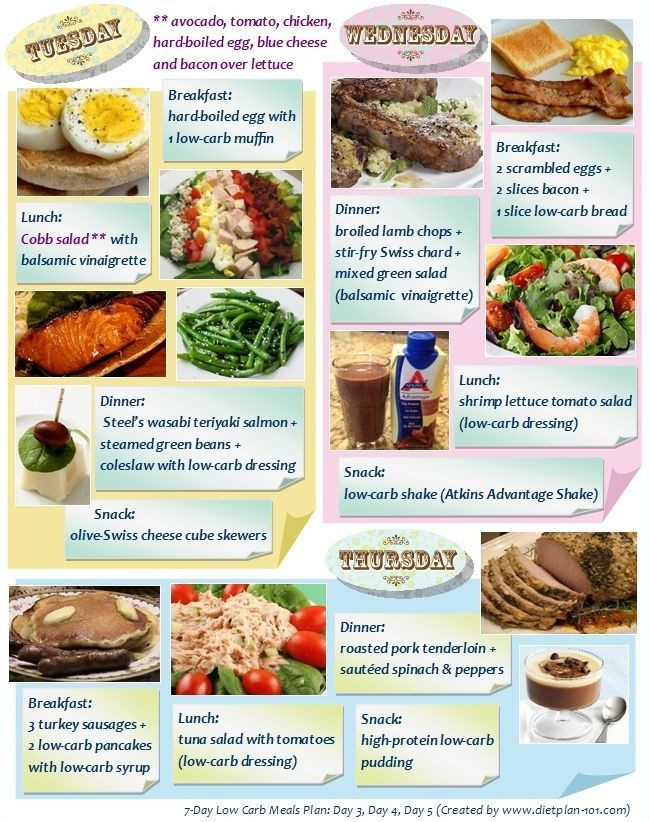 Is The Keto Diet Good For Diabetics low carb t meal plan