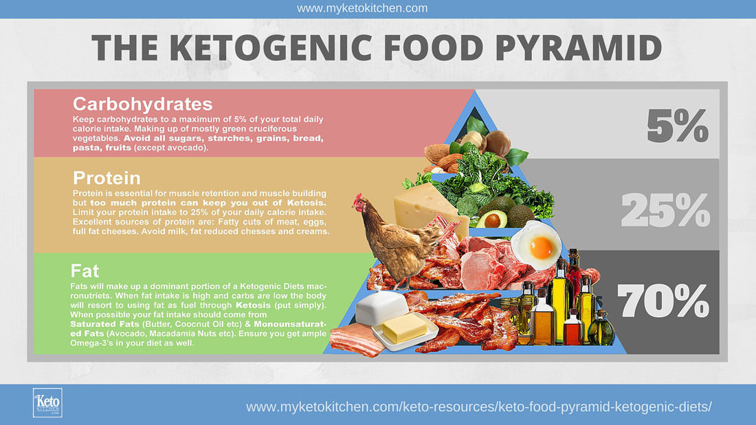 Is The Keto Diet Good For Diabetics The Ketogenic t Re mended by doctors to treat Cancer