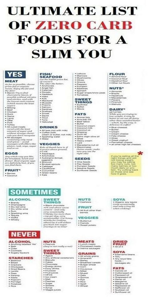 Is The Keto Diet Good For Diabetics 529 best 21 day fix images on Pinterest