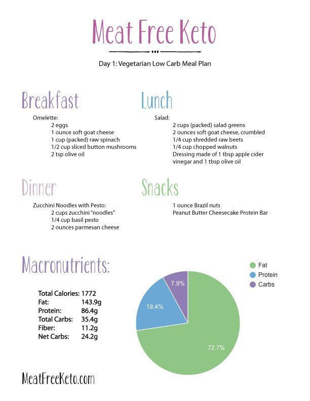 Keto Diet Plan Vegetarian
 Day 1 Ve arian Low Carb Meal Plan