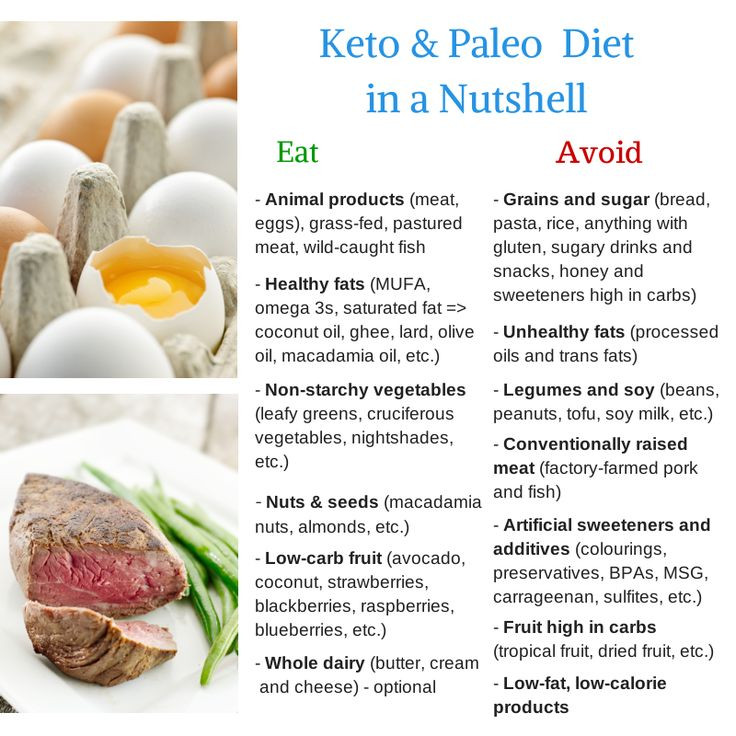 Keto Paleo Diet
 Need support & motivation on your low carb t Join the