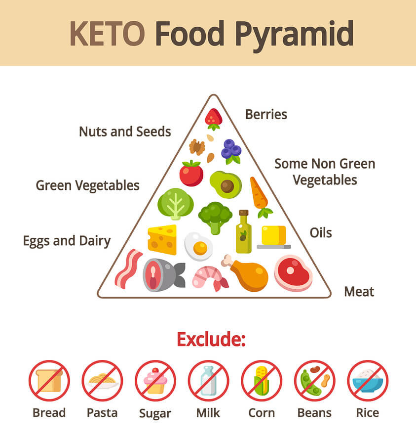 Keto Paleo Diet
 Keto vs Paleo Diet – What’s Best for Me