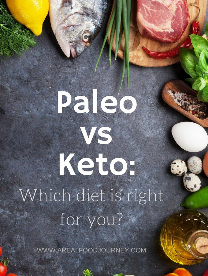 Keto Paleo Diet
 25 bästa What is paleo t idéerna på Pinterest