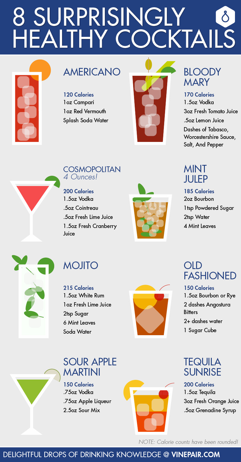 List Of Cocktails
 8 Surprisingly Healthy Cocktail Recipes INFOGRAPHIC