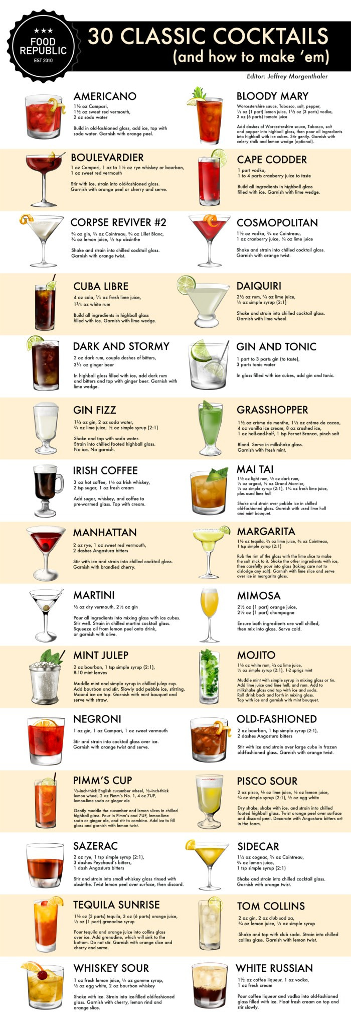 List Of Cocktails
 How To Make 30 Classic Cocktails An Illustrated Guide
