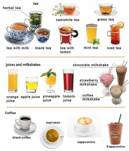 List Of Cocktails
 Different drinks learning English