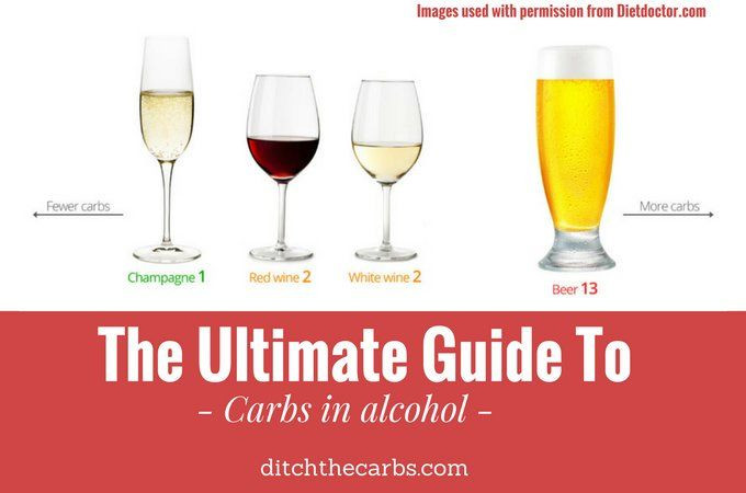 Low Carb Tequila Drinks
 The Ultimate Guide To Carbs In Alcohol the good the bad