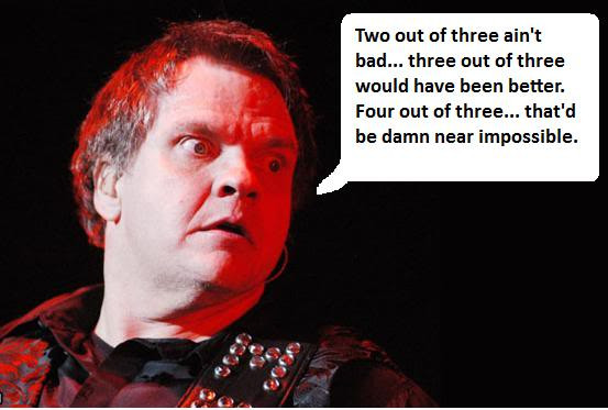 Meatloaf Two Out Of Three
 Celtic Diary Sunday November 1 Two Out Three Ain’t Bad
