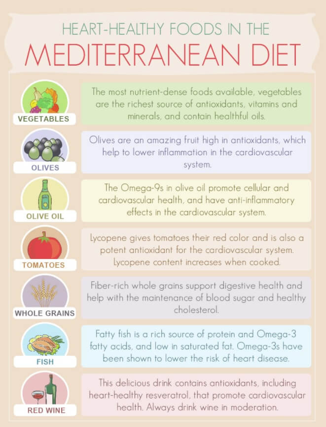 Mediterranean Diet For Weight Loss
 Mediterranean Diet – A Beginner’s Guide and How to Start