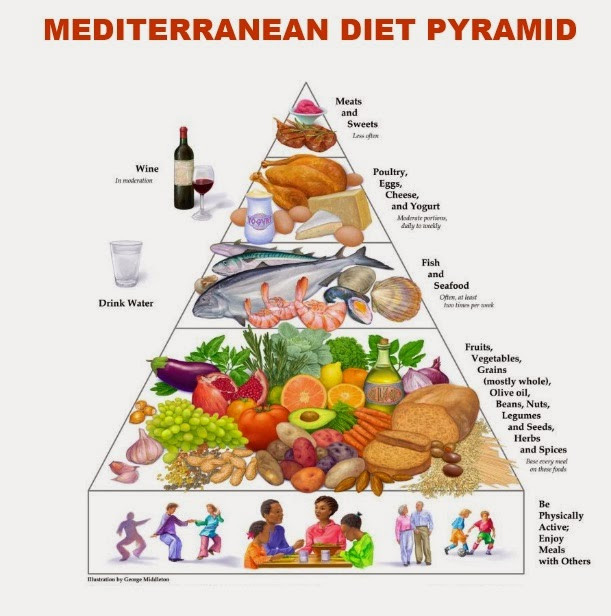 Mediterranean Diet For Weight Loss
 Mediterranean Diet Recipes for Healthy Weight Loss