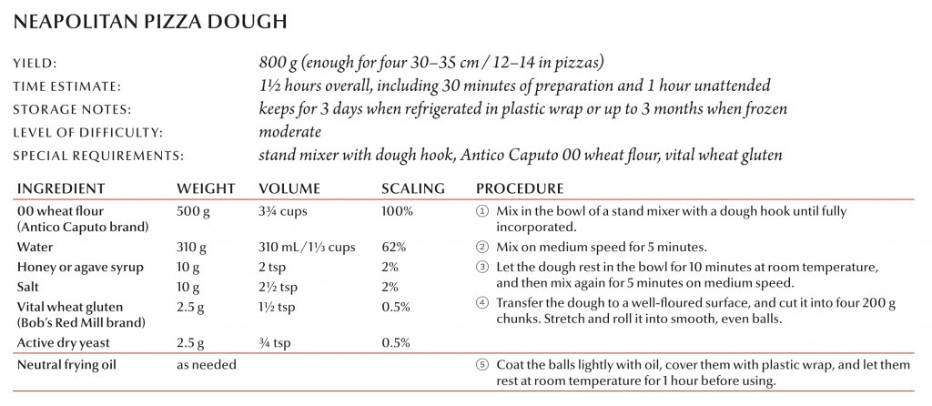 Neapolitan Pizza Dough Recipe
 Neapolitan Pizza Dough Recipe