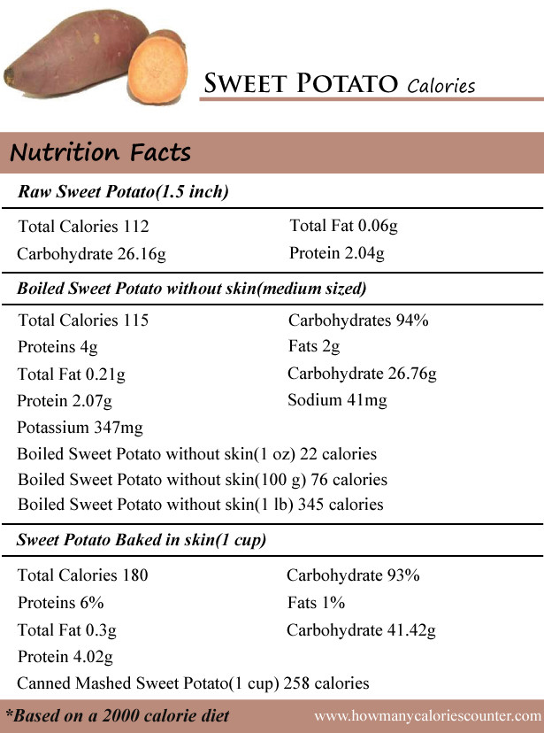 Nutrition Facts Sweet Potato
 calories in sweet potatoes