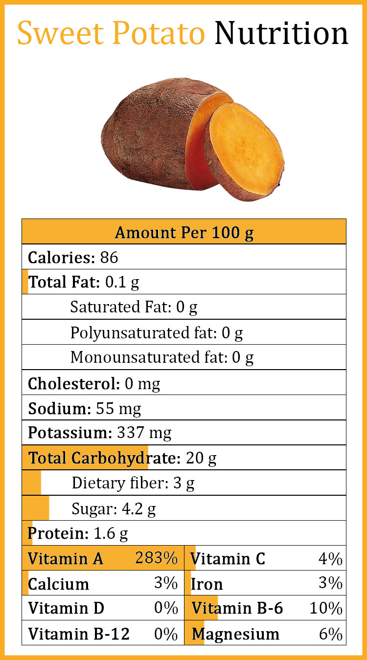 Nutrition Of Sweet Potato
 10 Health Benefits of Sweet Potato – e Minute Juice
