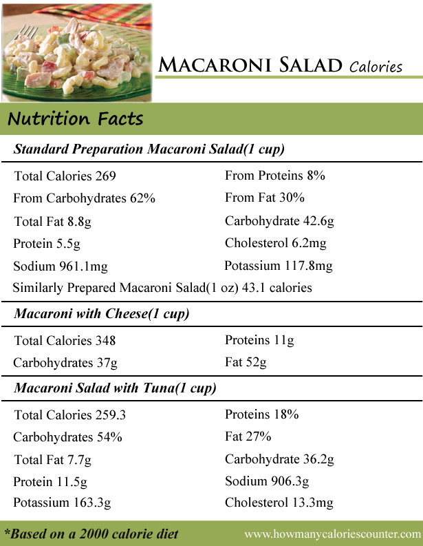 Pasta Salad Calories
 How Many Calories in a Broccoli How Many Calories Counter