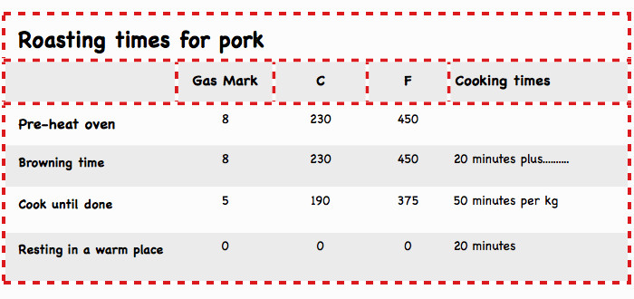 Pork Loin Cooking Temp
 Top 28 Pork Roast Temperature at what temperature is