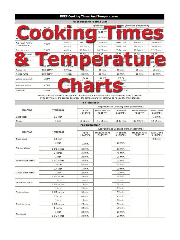 Pork Loin Cooking Temp
 beef tenderloin temperature chart