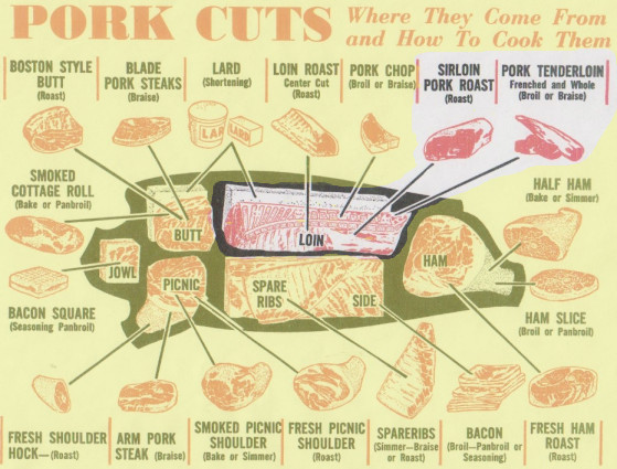 Pork Loin Vs Tenderloin
 roast pork sirloin vs pork tenderloin Which will be