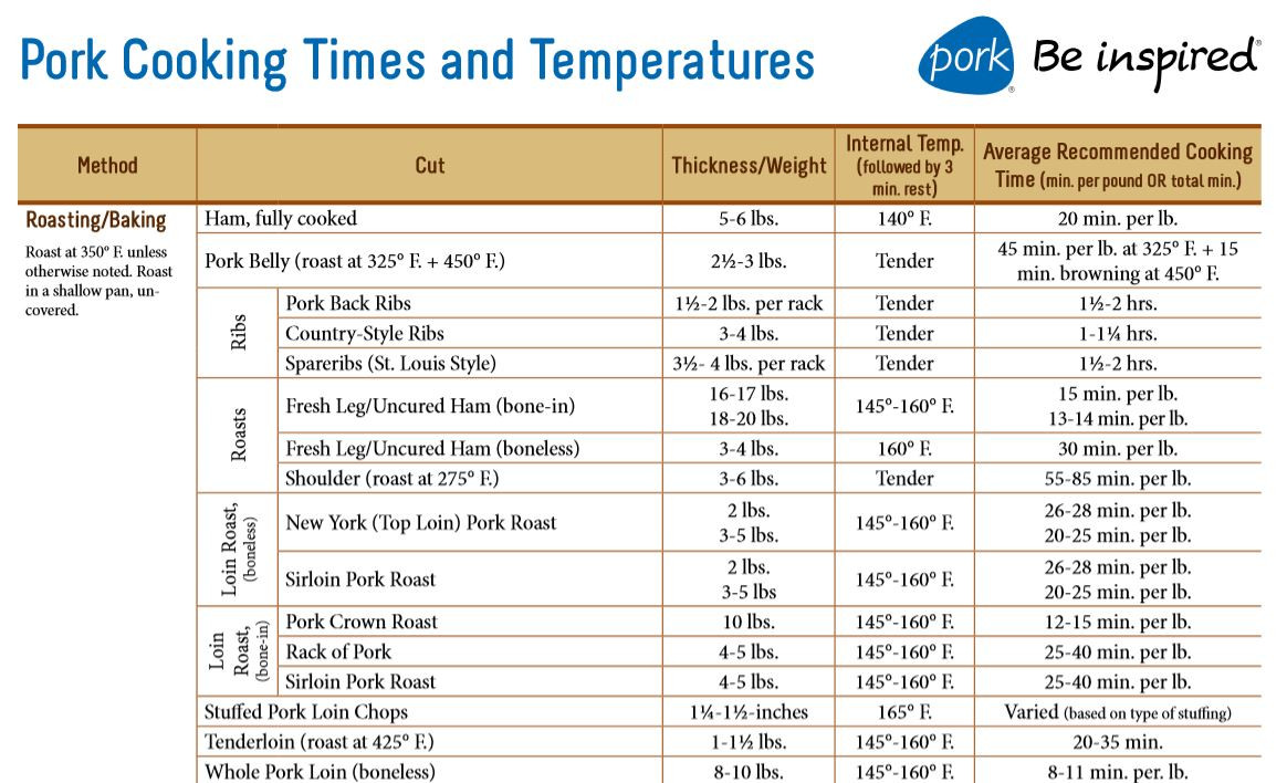 Pork Ribs Internal Temperature
 How to cook a pork sirloin roast Seasoned Advice