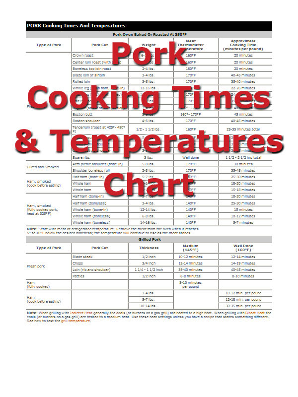 Pork Tenderloin Internal Temperature
 Pork Cooking Times How To Cooking Tips RecipeTips