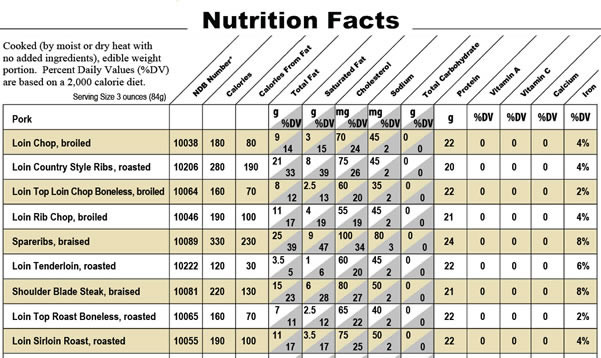 Pork Tenderloin Nutrition
 Natural Pork Tenderloin Boneless 24 oz Amazon