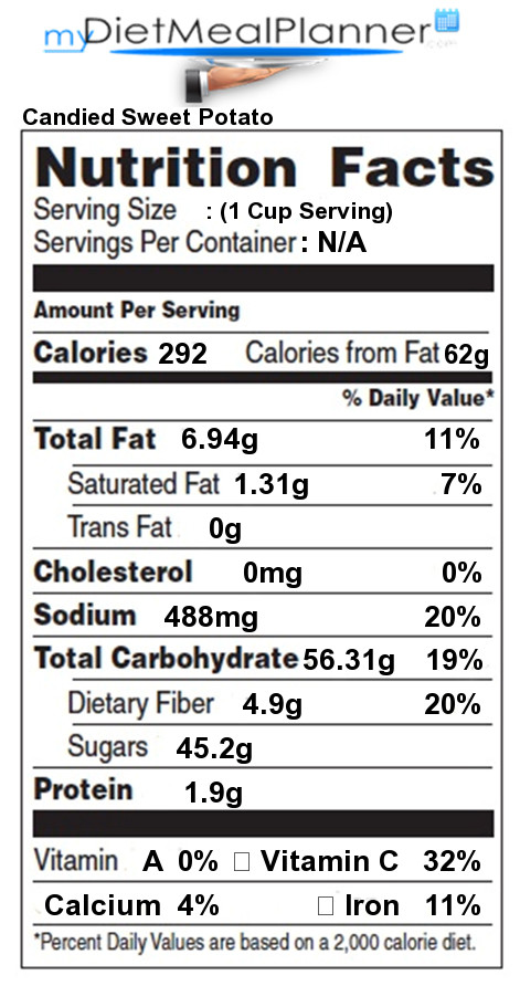 Potato Nutrition Data
 Nutrition facts Label Ve ables 20 my tmealplanner