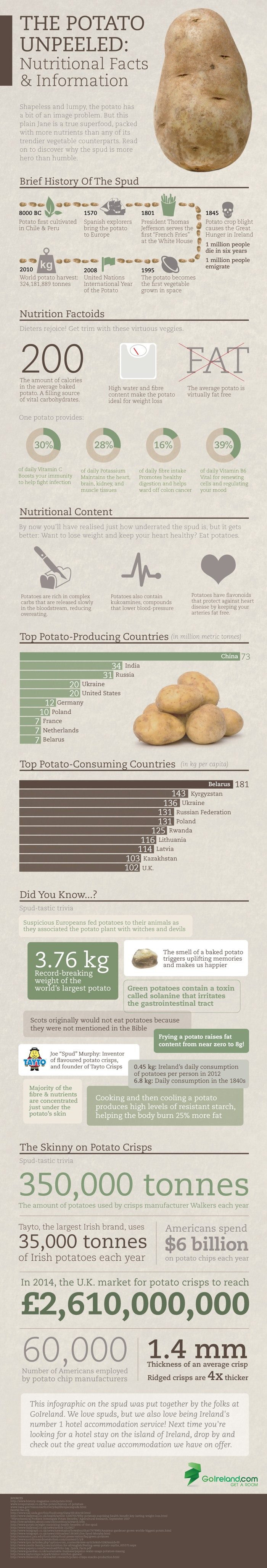 Potato Nutrition Data
 The Potato Unpeeled Nutritional Facts & Information