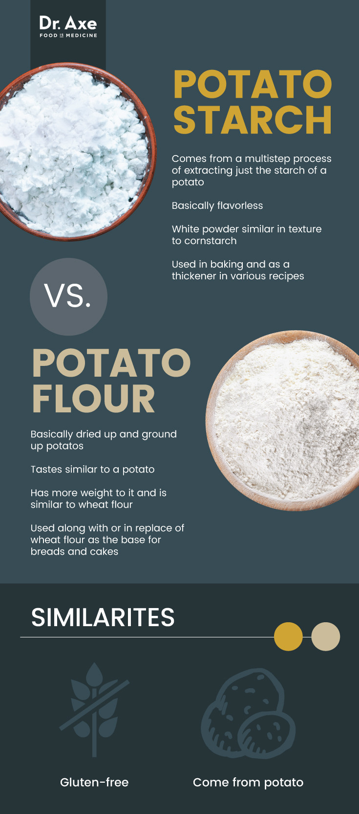 Potato Starch Vs Cornstarch
 Is Potato Starch Good for You Pros & Cons of Potato