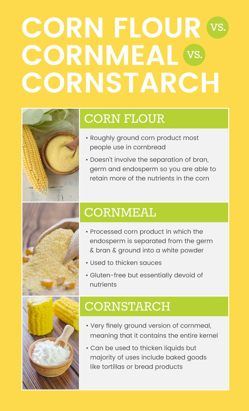 Potato Starch Vs Cornstarch
 Corn Flour The Pluses & Minuses of This Gluten Free Flour