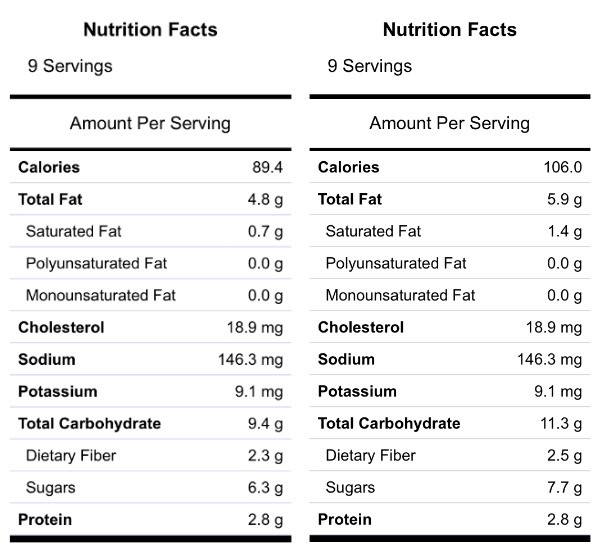 Pumpkin Pie Nutrition
 Nutrition Facts Flourless Pumpkin Pie Bars