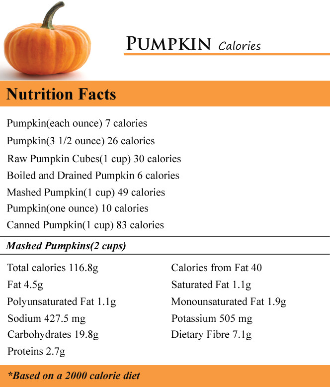 Pumpkin Pie Nutrition
 pumpkin nutrition carbohydrates