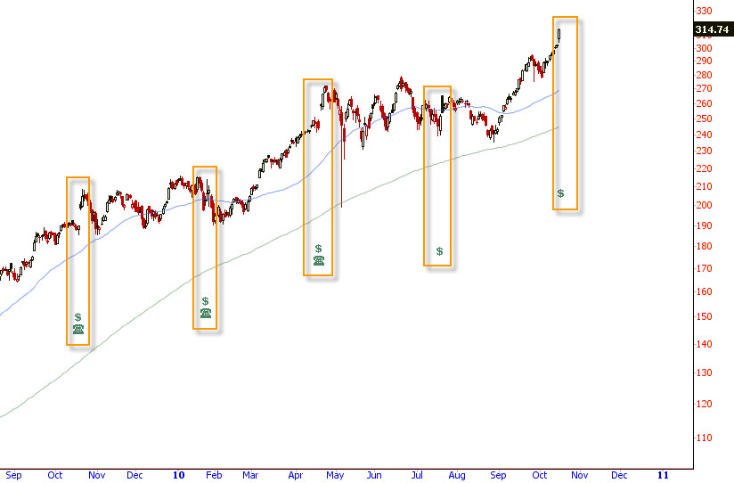 Rainbow Stew Lyrics
 aapl current stock price