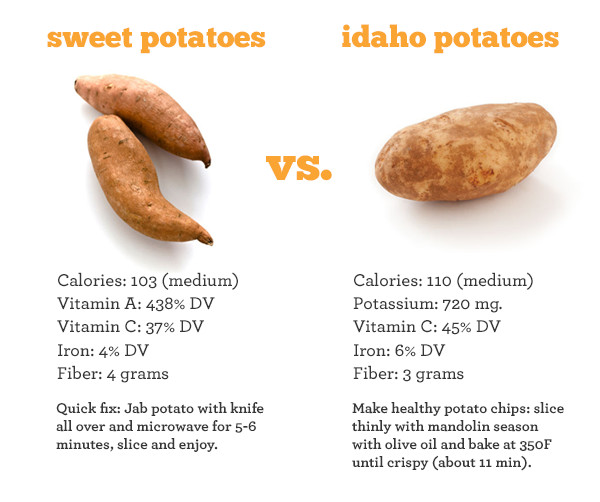 Батат состав. Батат КБЖУ. Potato транскрипция. Батат калорийность. Батат против картофеля.