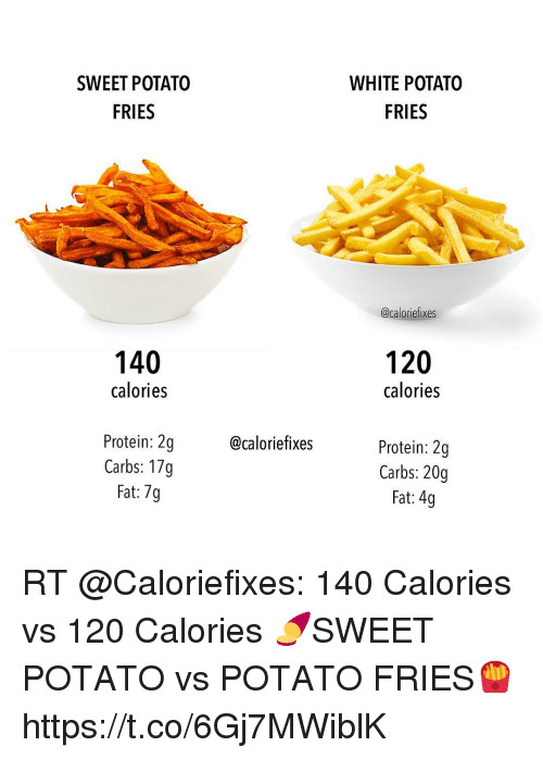 Sweet Potato Vs White Potato
 Nutritional Value Sweet Potatoes Fries Nutrition Ftempo