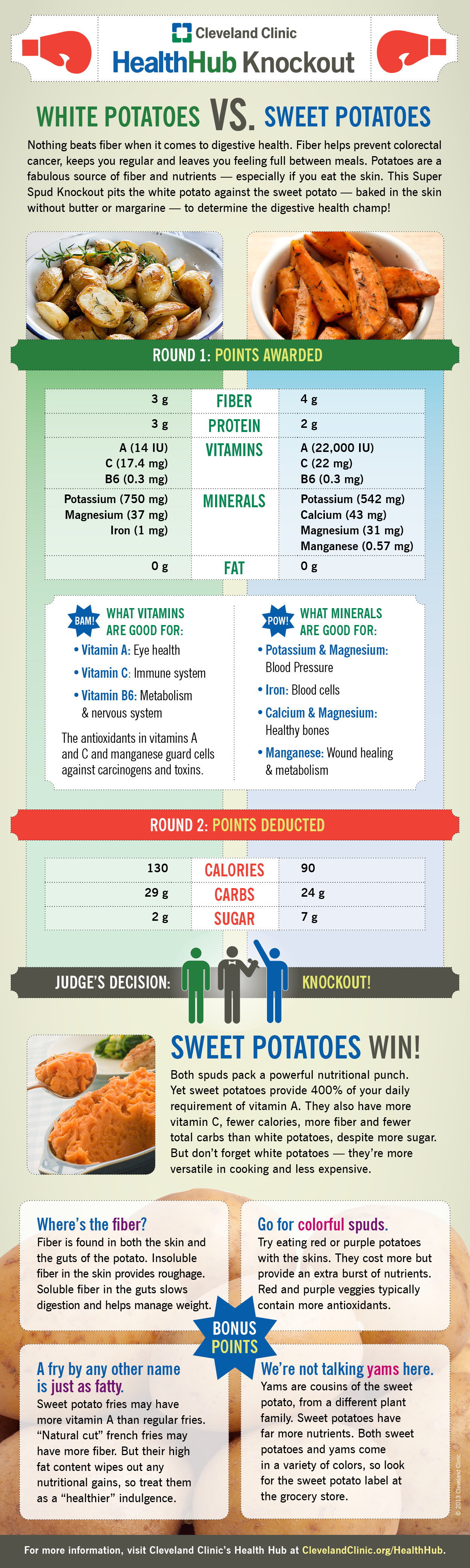 Sweet Potato Vs White Potato
 White Potatoes vs Sweet Potatoes Which Are Healthier