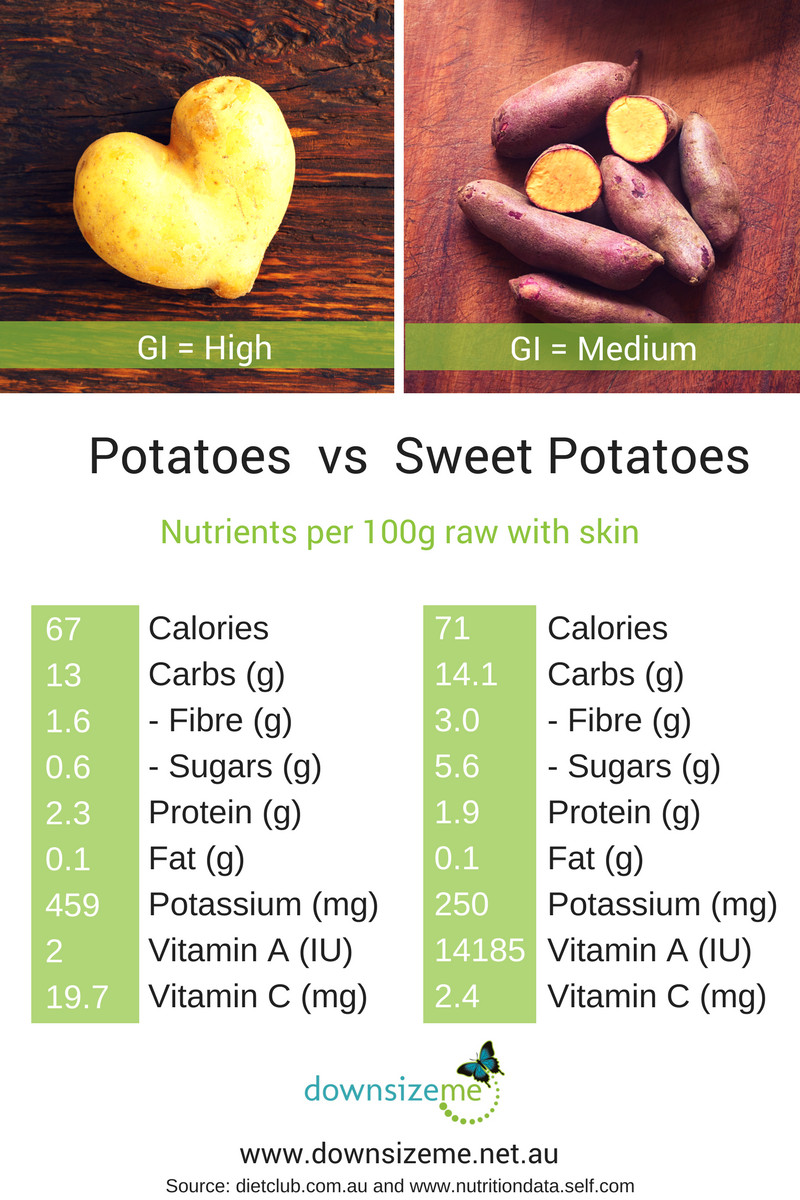 Sweet Potato Vs White Potato
 Potatoes Vs Sweet Potatoes Who Wins Downsize Me