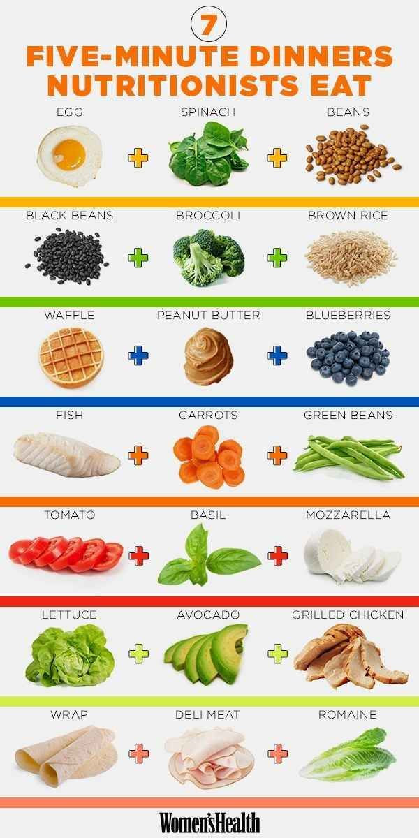 Things To Eat For Dinner
 24 Diagrams To Help You Eat Healthier