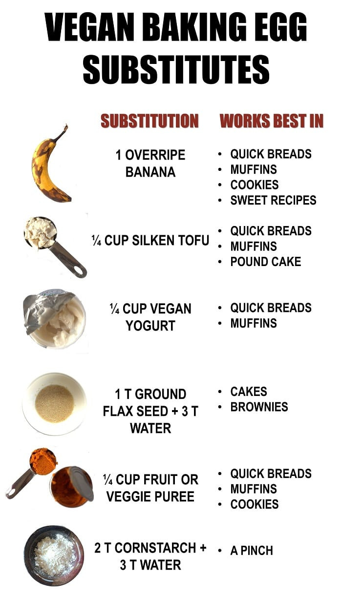 Vegan Baking Recipes
 Vegan Baking Egg Substitutes Guide Cheat Sheet