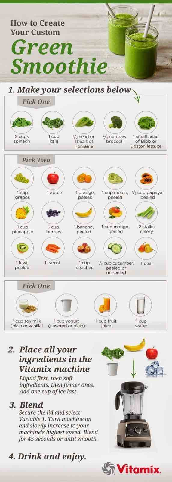 Vita Mix Recipes For Weight Loss
 Juicing Recipes for Detoxing and Weight Loss MODwedding