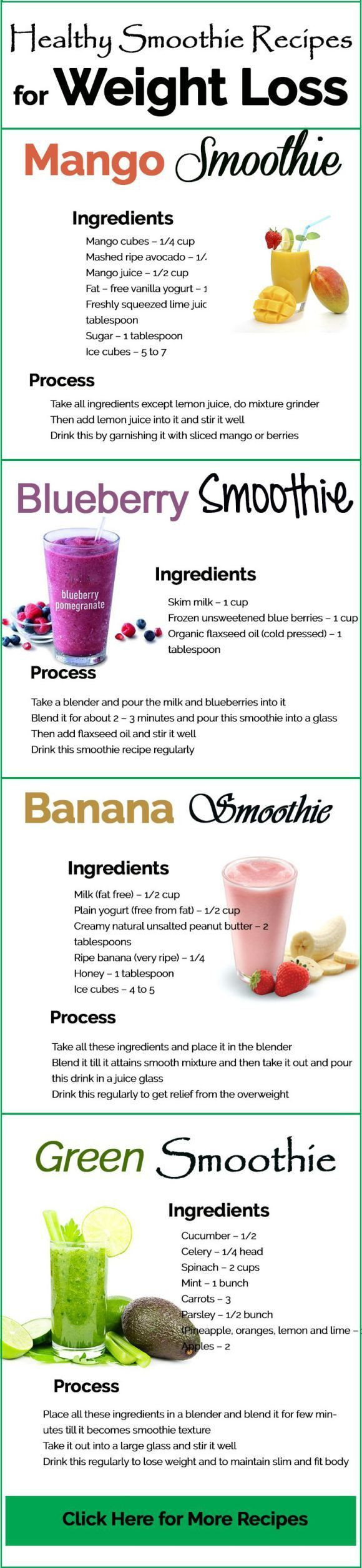 Weight Loss Smoothie Recipes
 Healthy Smoothie Recipes for Weight Loss