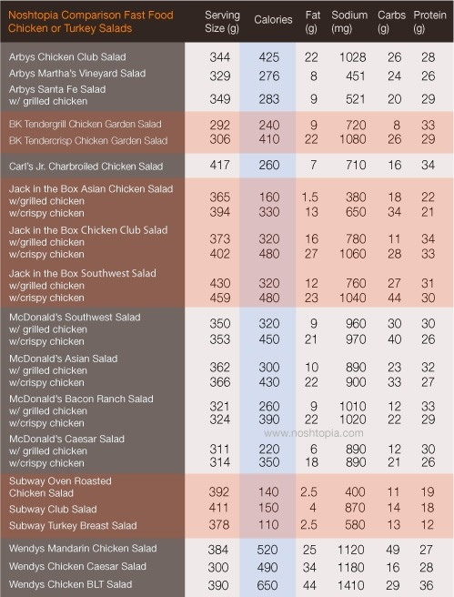 Wendy'S Salad Dressings
 Wendys Nutrition Facts Pdf – Besto Blog