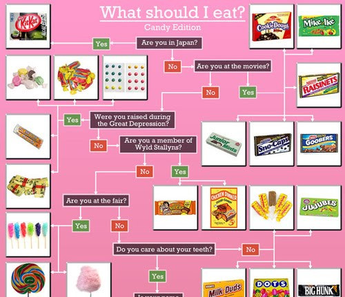 What Should I Eat For Dinner
 Healthy eating habits definition how many calories should