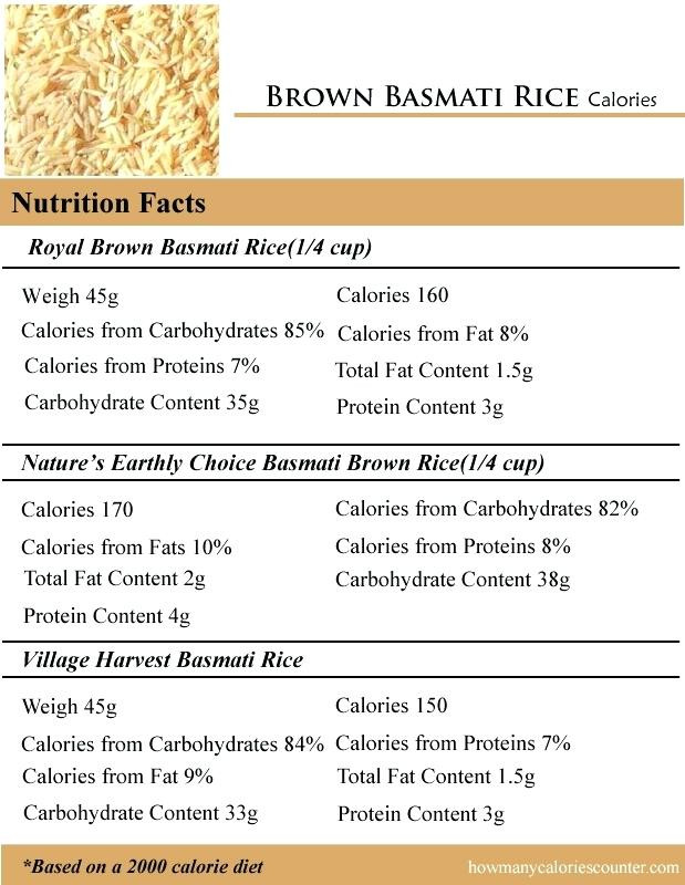 1/2 Cup Brown Rice Calories
 calories in a cup of brown sugar