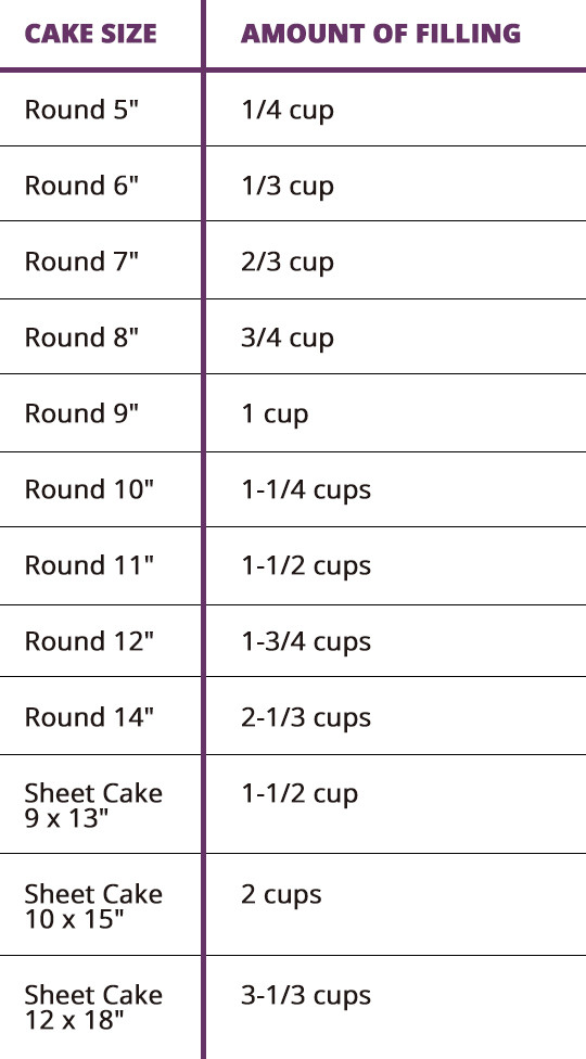 1/2 Sheet Cake Size
 This chart is an approximation of the amount of filling