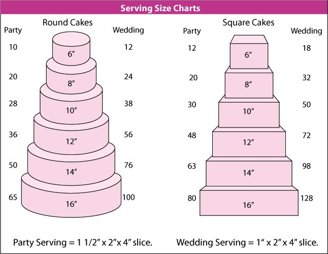 1/2 Sheet Cake Size
 Size Guide