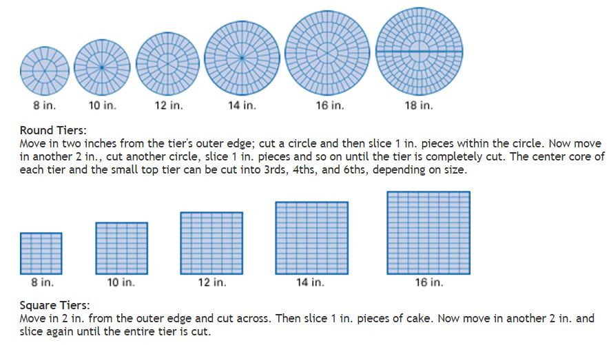 1/2 Sheet Cake Size
 Cake Decorating Instruction Charts