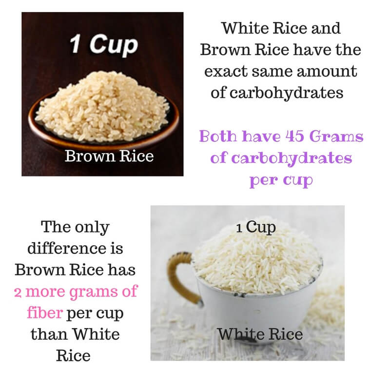 1 Cup Brown Rice
 PCOS and carbohydrates Archives Amy Plano The PCOS