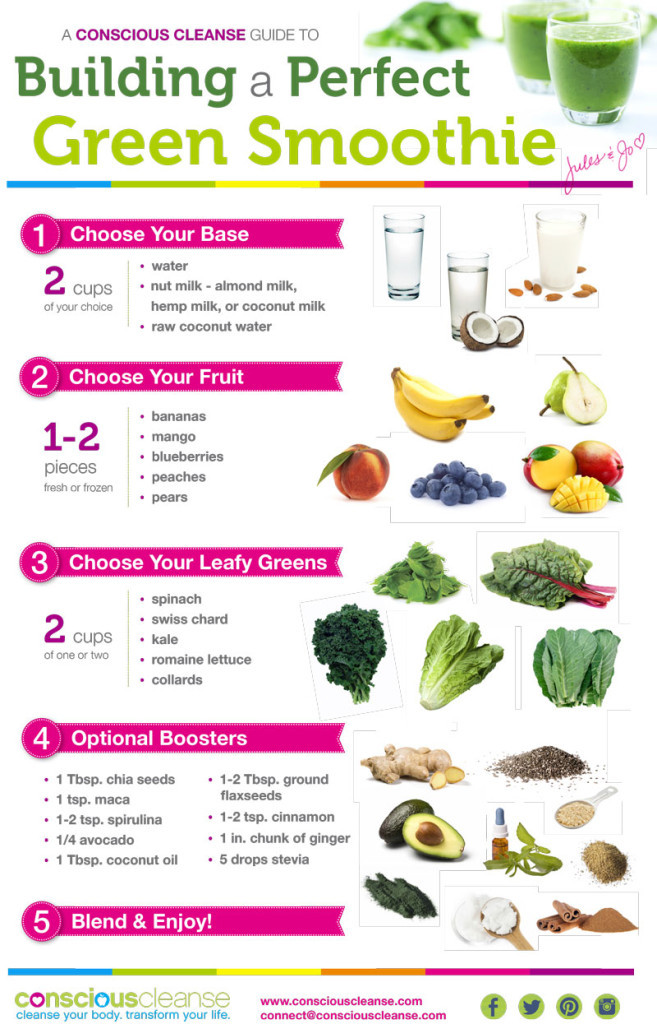 10 Day Green Smoothie Cleanse Recipes
 Conscious Cleanse – Green Smoothie Guide